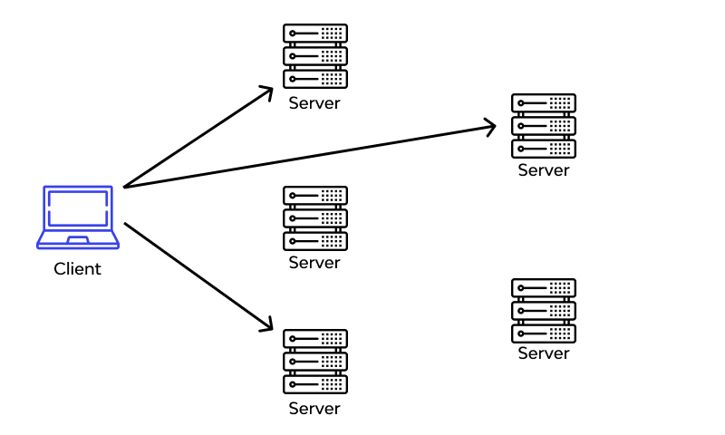 Understanding DDoS Protection in Anycast Networks: A Deep Dive